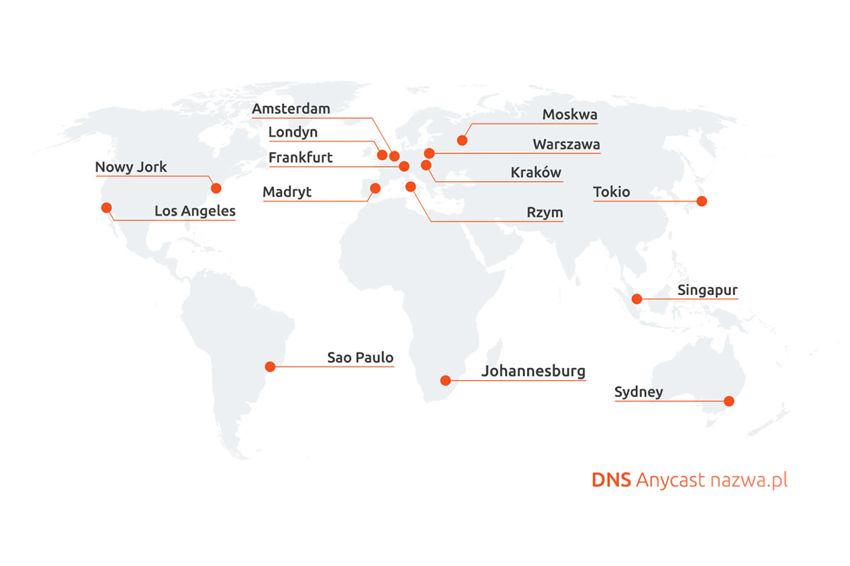 technolgia DNS Anycast w nazwa.pl