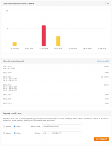 test2speed | nazwa.pl